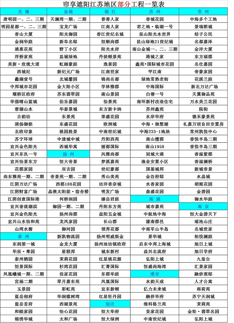 江蘇部分工程案例匯總表